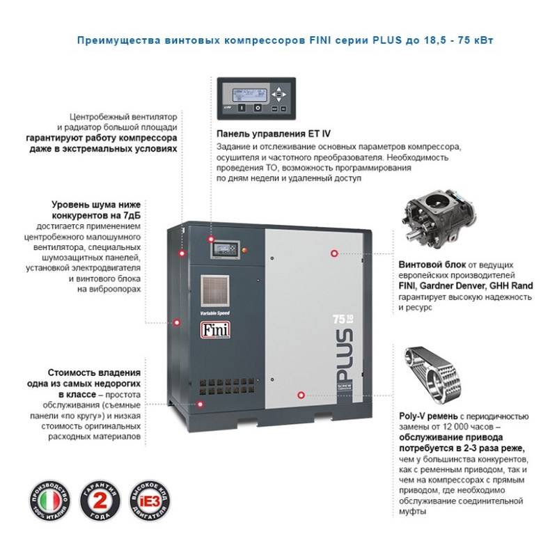 Винтовой компрессор без ресивера FINI PLUS 22-13 - 7